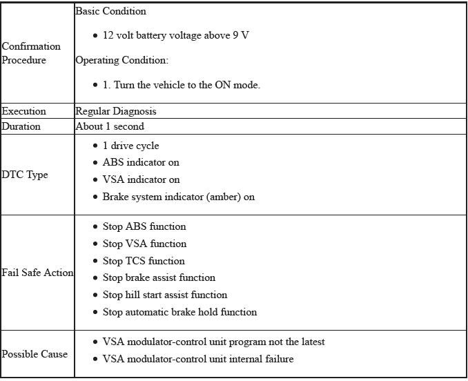 VSA System - Diagnostics